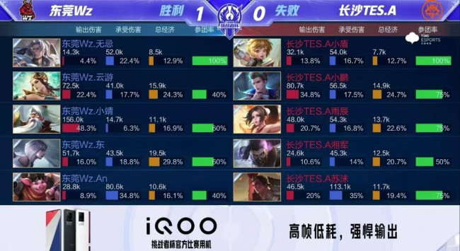 2个破发局
